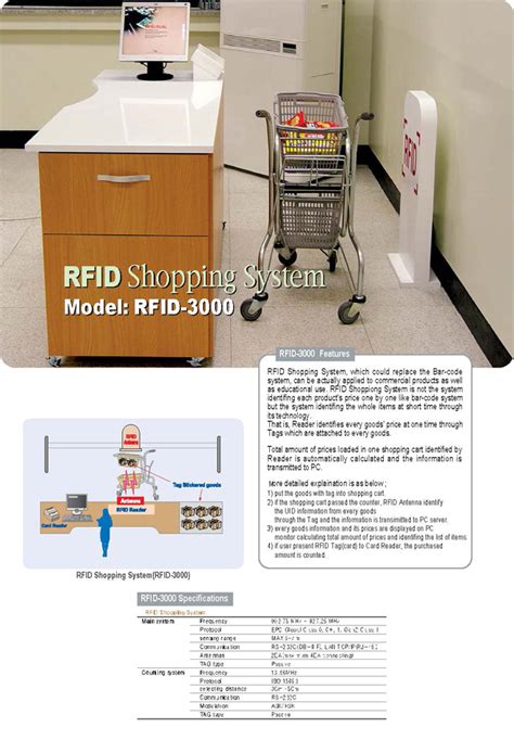 rfid shopping system|shopify rfid.